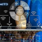 CILFQTACMITD: Intelligent Systems for Smarter Futures